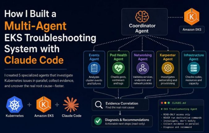 How I Built a Multi Agent Amazon EKS Troubleshooting System with Claude Code