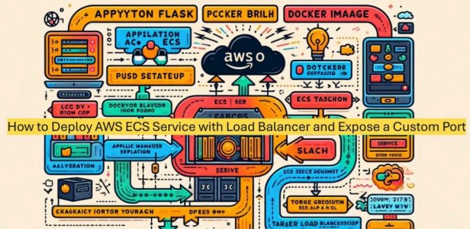 How to deploy AWS ECS Service with Load Balancer and Expose a Custom Port