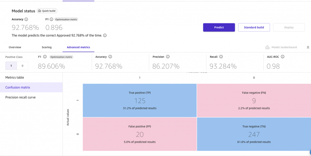 sagemaker canvas analyze adavanced confusion matrix