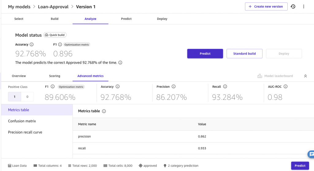 sagemaker canvas analyze adavanced metrics precision recall